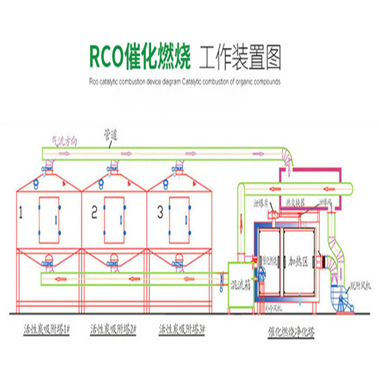 镇江印染废气处理设备工艺介绍